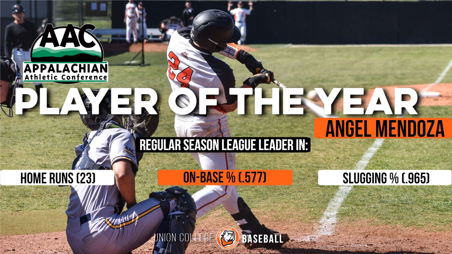 Mendoza named AAC Player of the Year, Powell makes All-First Team